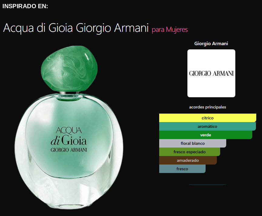 Capri Eau de Parfum — imagen 2